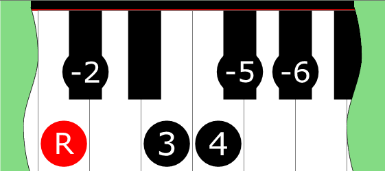 Diagram of Locrian Dominant scale on Piano Keyboard